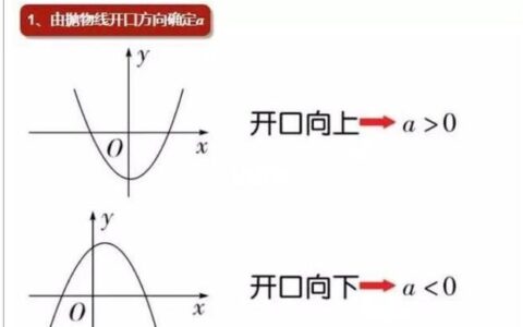 田口方法：为什么你做的DOE总是不够稳健？