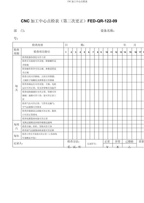 精密机械加工车间内质量检验员正在填写检查表