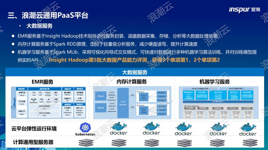 为什么有些工业PaaS平台半死不活？缺的不只是技术