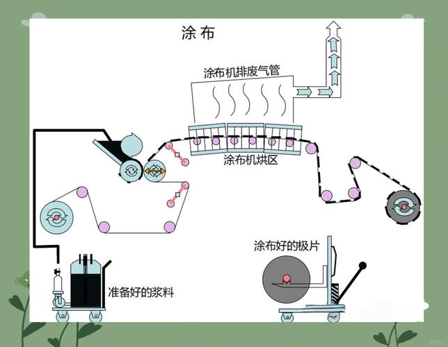 田口方法在新能源汽车电池涂布工艺实验图