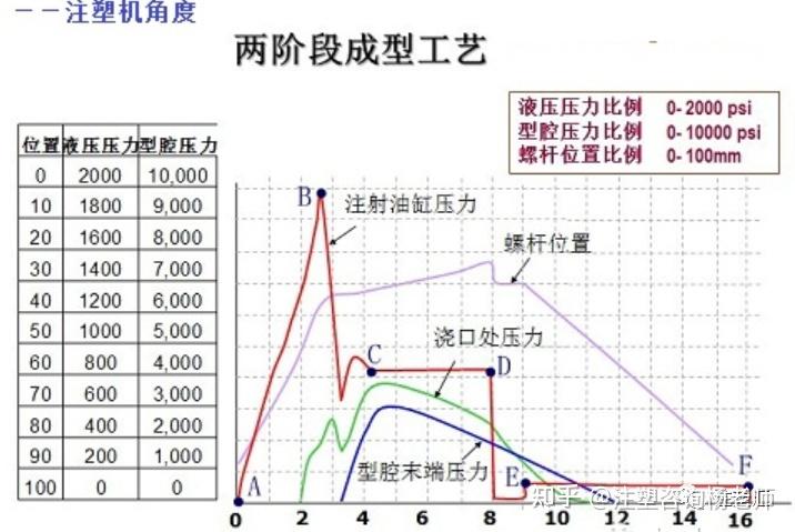注塑机压力曲线特征提取示意图