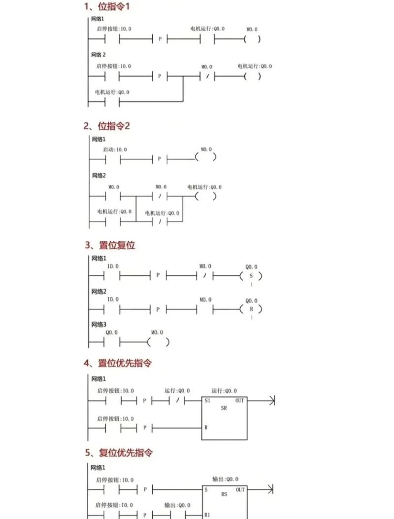 梯形图真的老掉牙了吗?聊聊IEC 61131-3五虎将