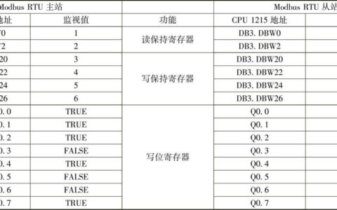 Modbus协议为什么还没死？——一个工业老兵的技术执念