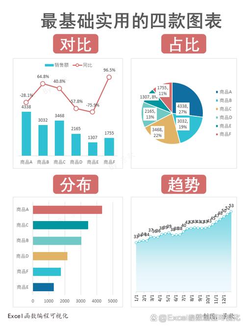 数据！数据！还是数据！但你真的有吗？