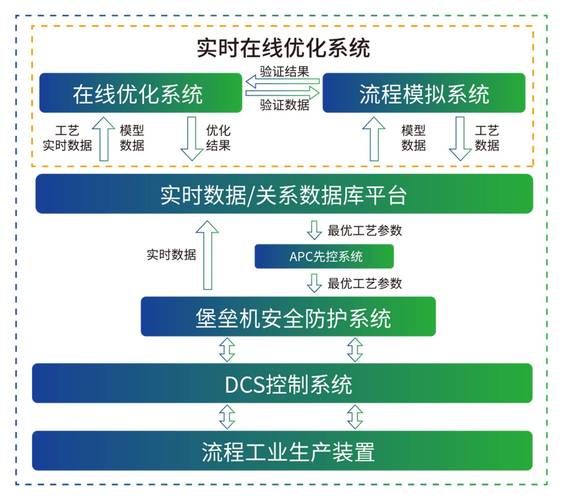 工程师使用工业数字平台分析产线数据并优化流程