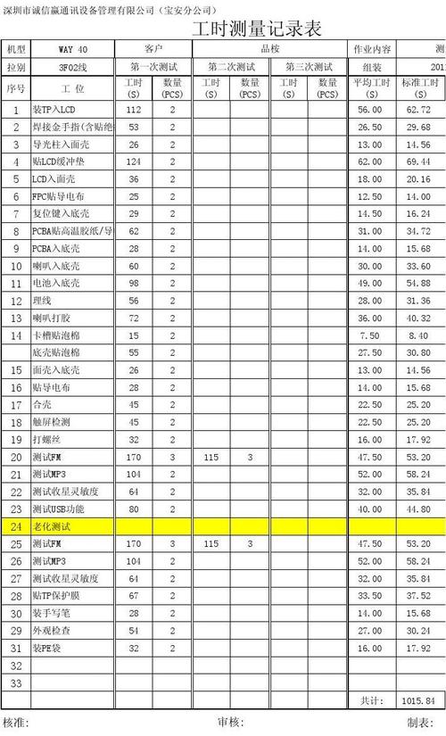 工业工程师现场测量工时数据记录