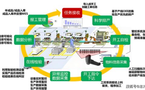 柔性制造系统（FMS）落地真经：这5个坑我替你踩过了