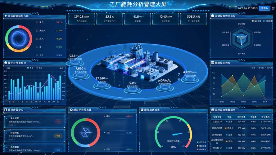 工厂能源管理系统数据大屏实时监测