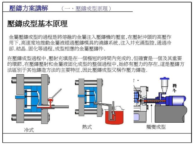 压铸:速度与缺陷的博弈