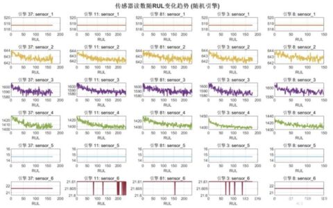 RUL，那个让设备工程师又爱又恨的魔鬼数字