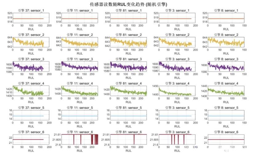 航空发动机剩余使用寿命预测系统实时监控图