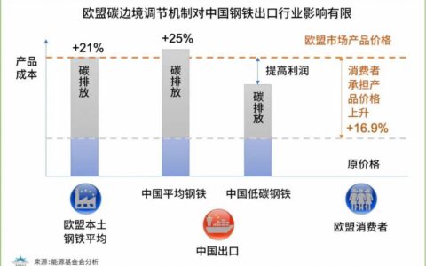 绿色制造：一场从“成本黑洞”到“利润引擎”的认知翻身仗