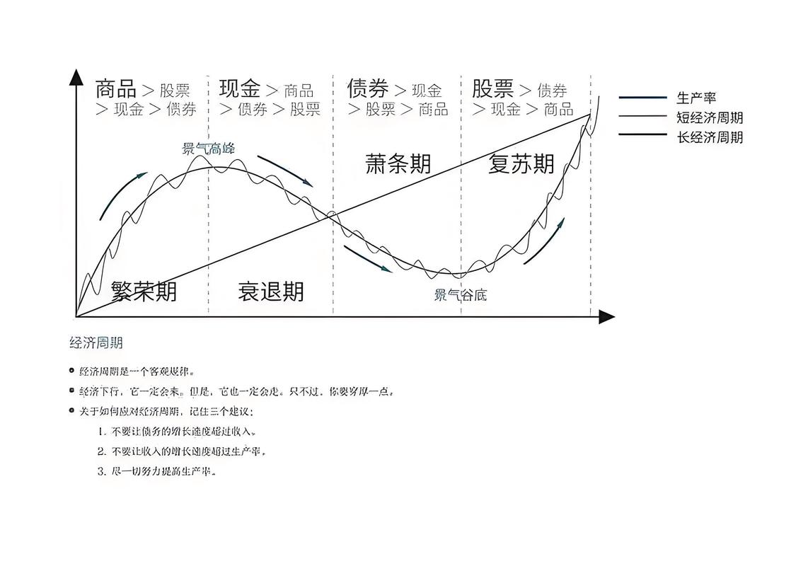 看板循环周期计算示例图