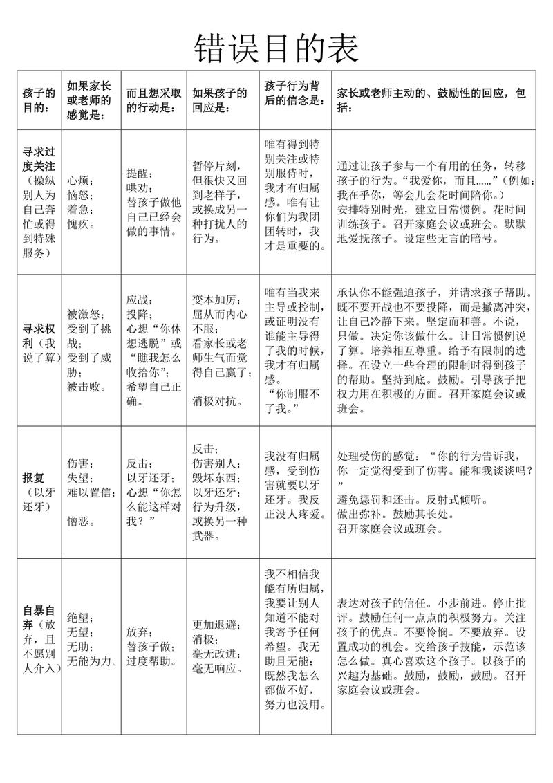 选型时的三个致命错误，我赌你至少中一个