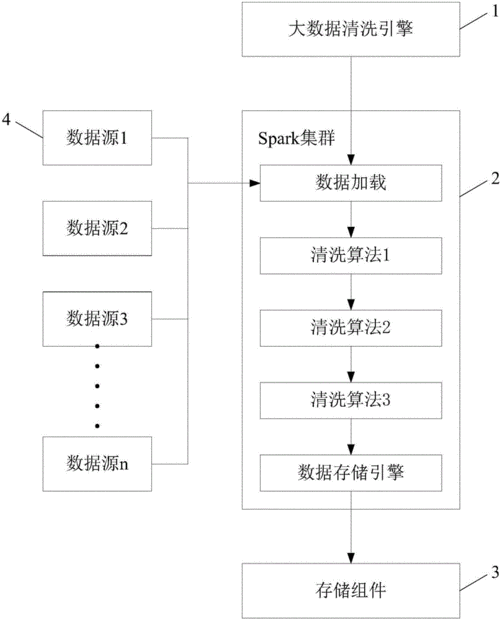 数据清洗流程图解工业场景