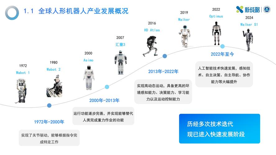 工业机器人选型场景应用对比图