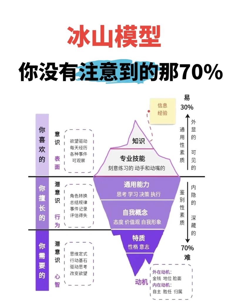 质量成本冰山模型图预防鉴定损失成本对比