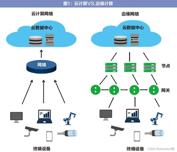 边缘计算救过我的命