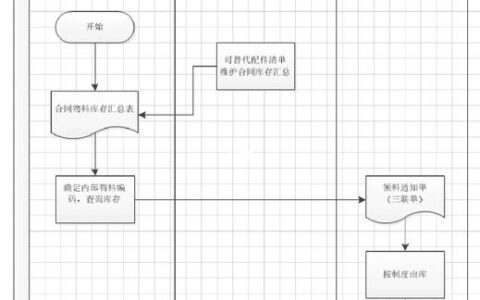 产品生命周期管理（PLM）：为什么90%的企业把它用成了电子图档室？