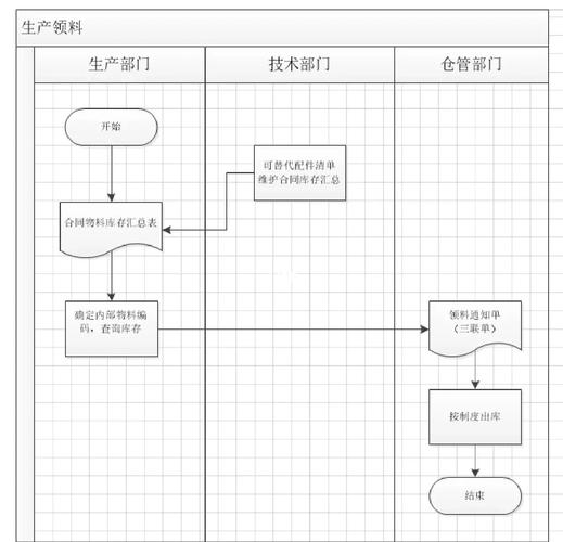制造业PLM系统物料编码混乱示意图