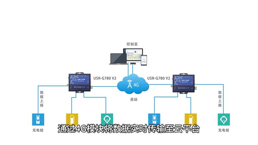 IoT传感器实时监测OEE数据示意图