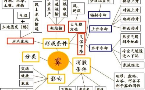 雾计算（工业）：为什么你的智能工厂离不开这个“车间里的云”