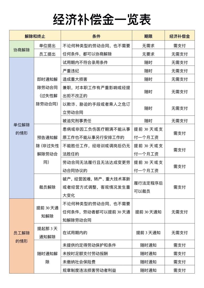 补偿技术演进：从离线表格到实时感知