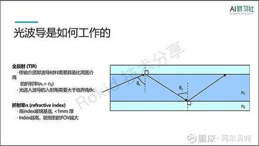AR眼镜显示的复杂管路装配步骤动画