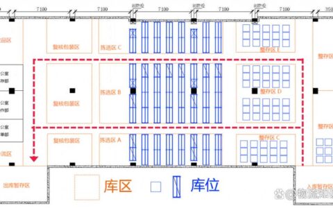 设施布局：规划时偷的懒，投产都是要还的