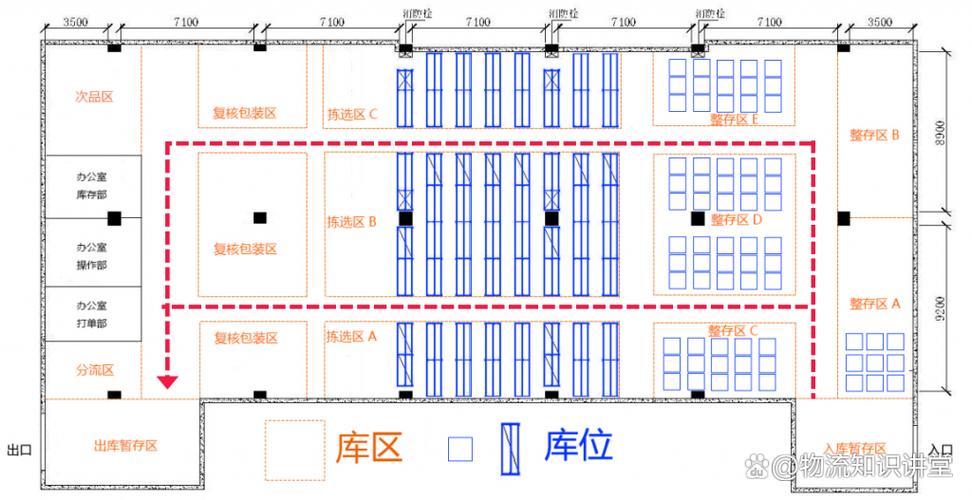 工厂物流动线混乱与优化布局对比图