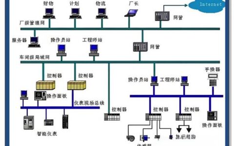 分布式控制系统（DCS）：流程工业的神经中枢，你真的懂它吗？