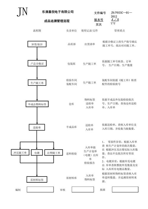 工业区块链轴承制造追溯流程图