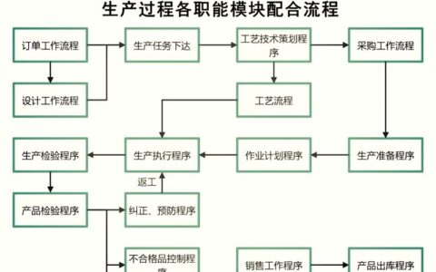 工业自动化落地，我踩过的坑比你的头发还多