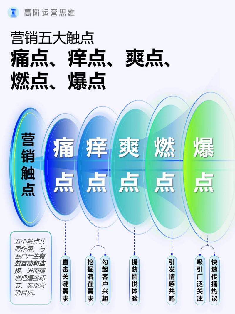 抛开概念,落地时最大的痛点是啥?