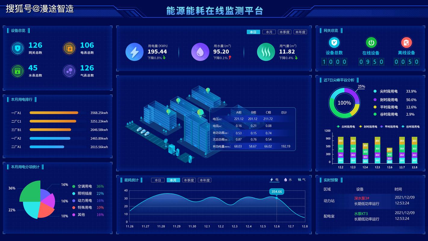 智能工厂能效管理平台实时监控界面