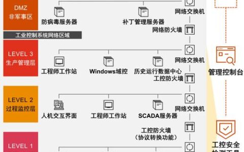 工业网络安全：黑客盯上你的PLC之前，没人告诉你的事