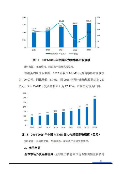 2025年，传感器正在发生什么变化？