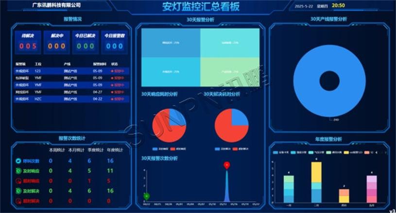 数字化安灯系统实时车间看板显示异常信息