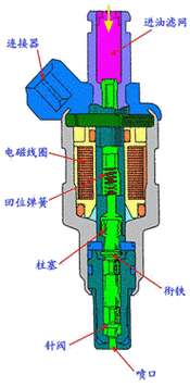 航空发动机3D打印燃油喷嘴剖面图