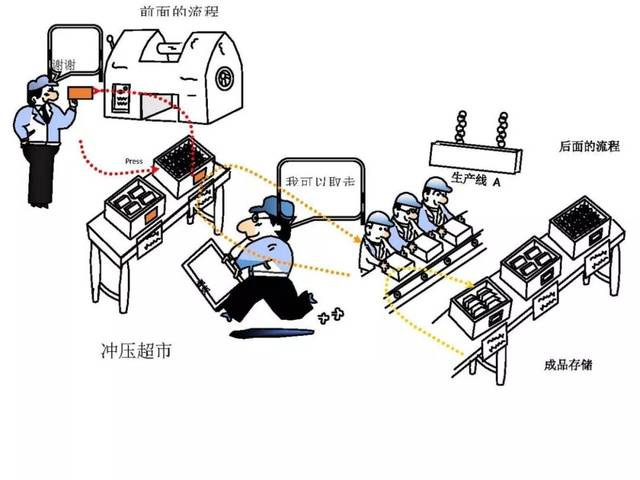 拉动系统的隐形前提:被忽略的流动基石