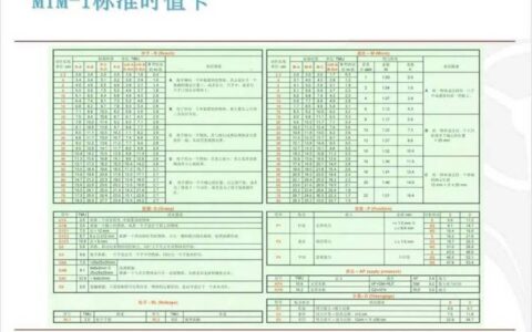 时间测定（MTM）并不神秘，但为何仍让资深工程师抓狂？