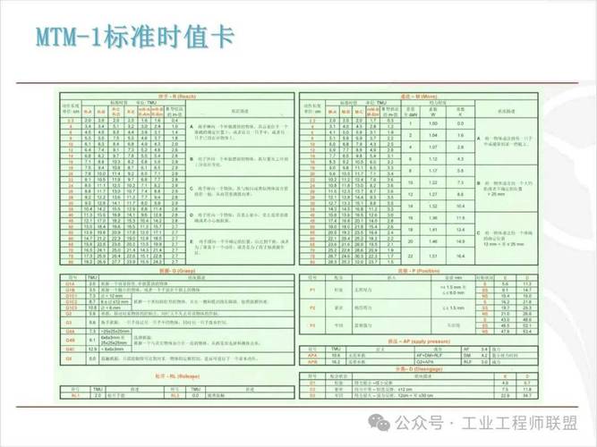 MTM方法时间测量动作分析表