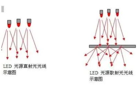 计算机视觉（CV）落地工厂：从“看起来很美”到真正的降本增效