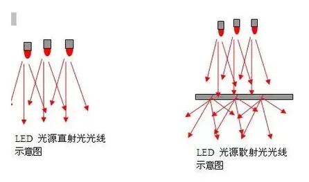 工业视觉检测照明系统设计穹顶光与环形光对比