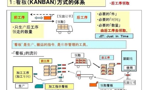 单件流：我们到底在追求什么？