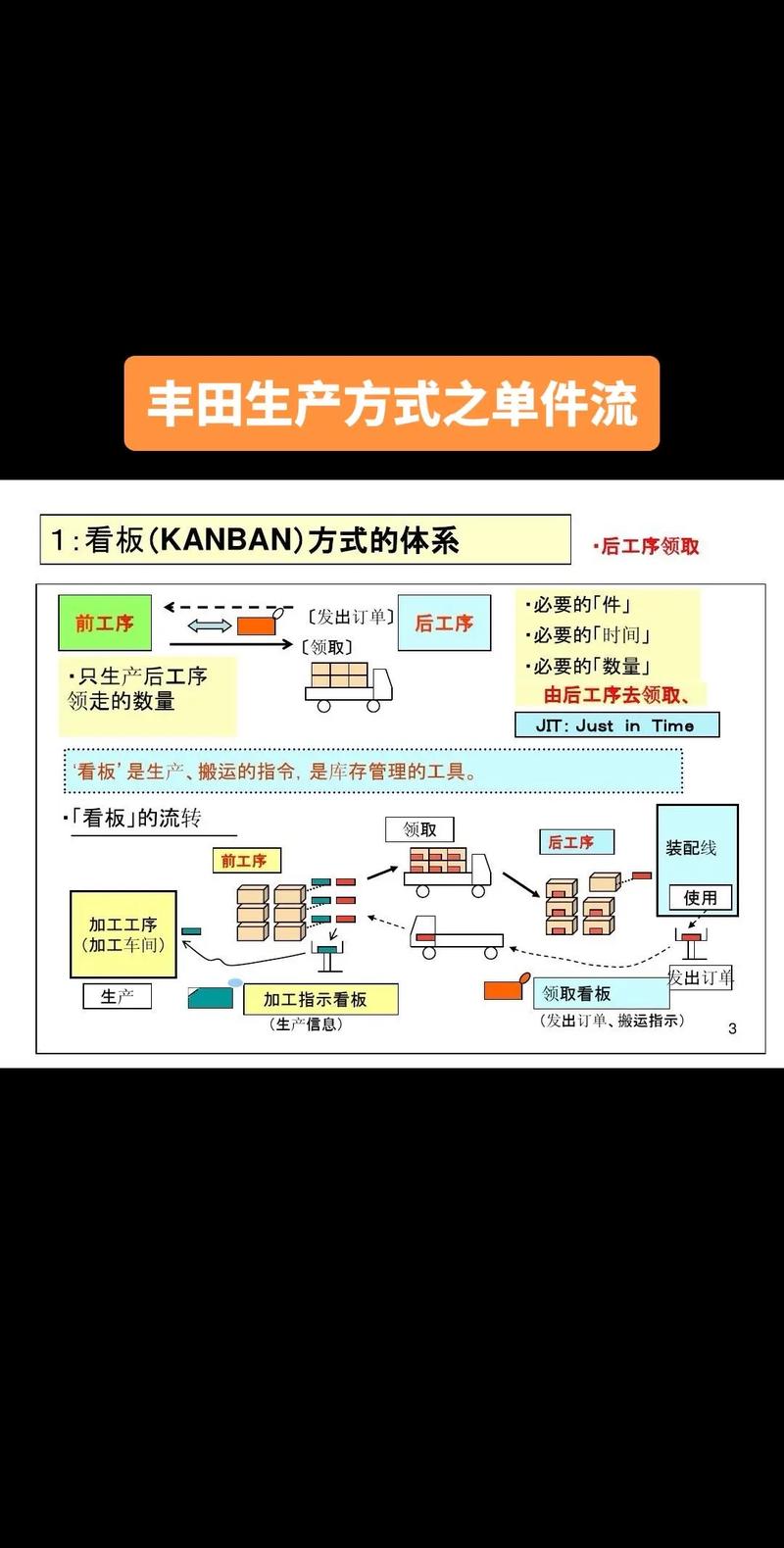 单件流生产线在制品对比图