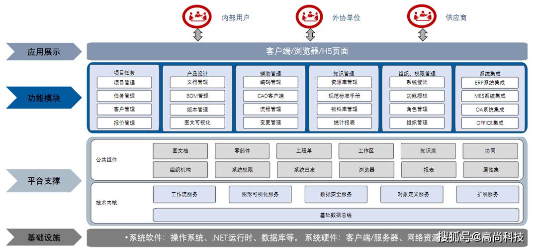 机械产品BOM结构树与变更传播影响范围示意图