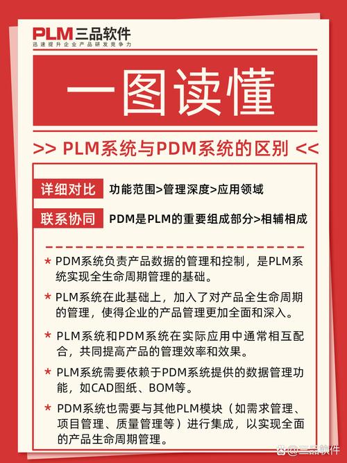 到底什么是PLM?它不等于PDM