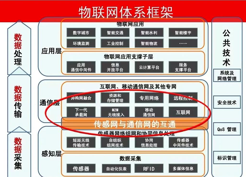 从“上云”到“用云”：物联网的真正落点