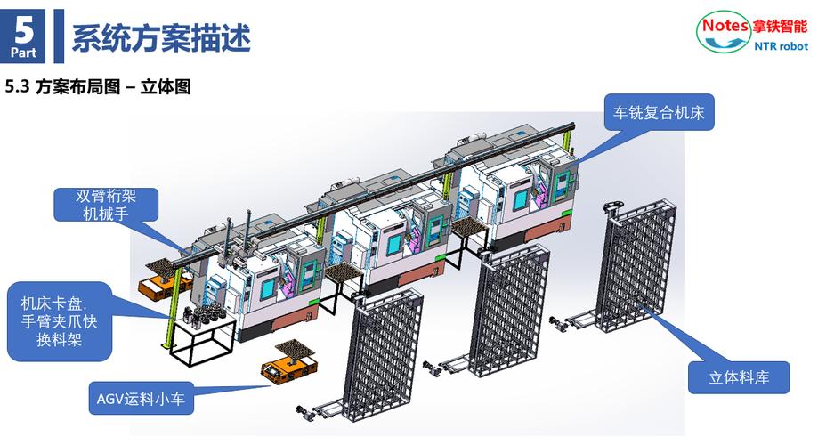 工业机器人自动导引车在柔性制造系统中的应用示意图